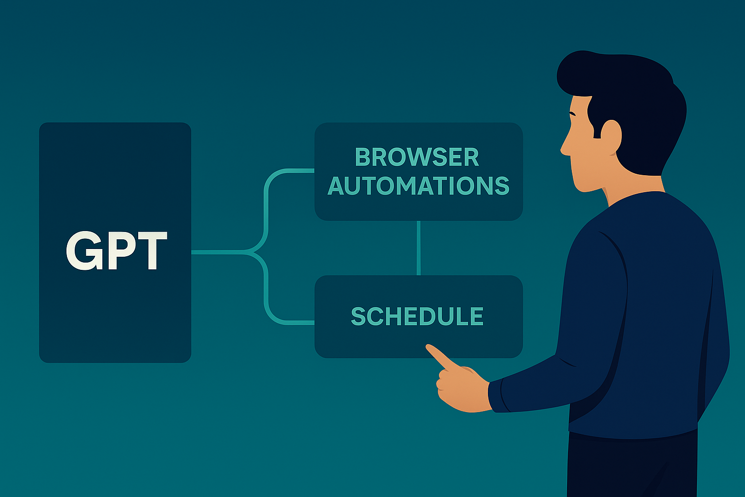 AI strategy interface with buttons for GPT, automation, and scheduling